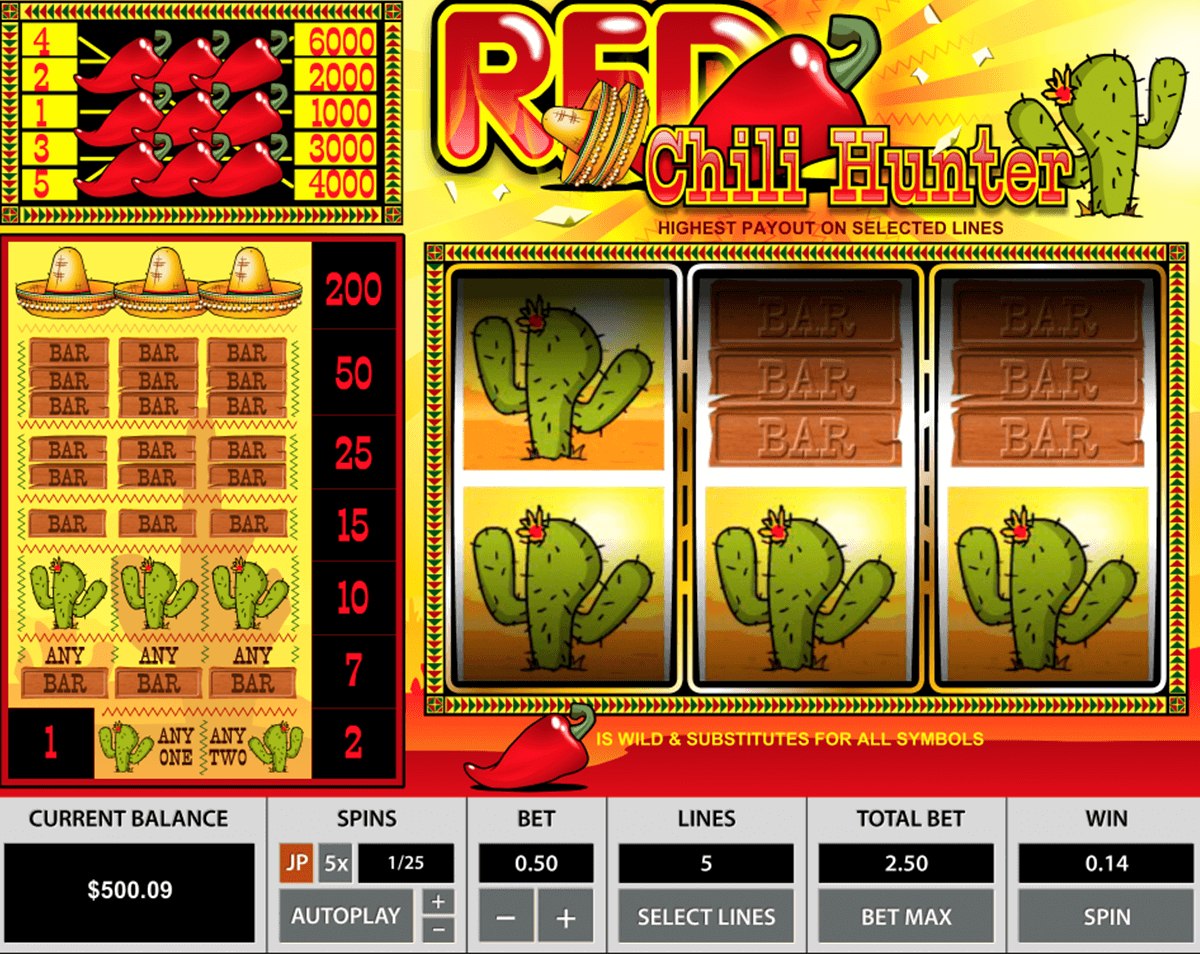 red chili hunter pragmatic